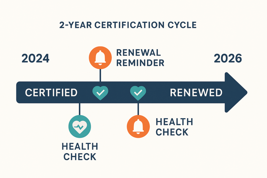 DOT Physical Requirements