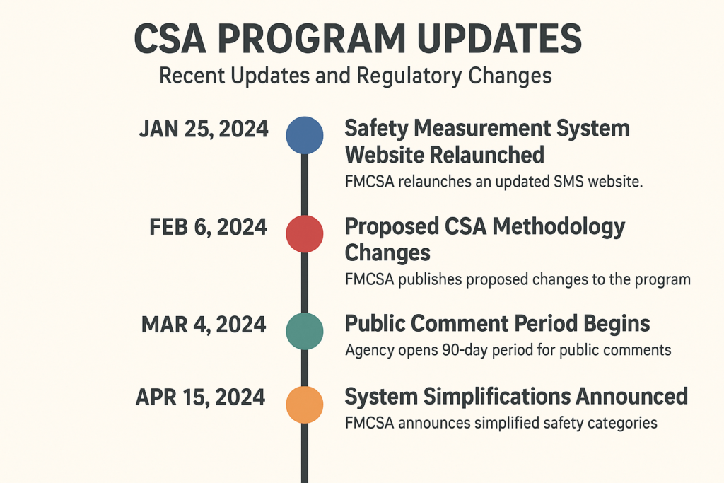 CSA scores trucking